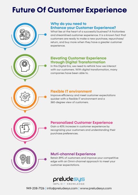 Digital transformation provides an opportunity to engage the modern customers and fulfill their expectations of seamless customer experience. Customer Experience Strategy, Cx Strategy, Customer Experience Mapping, Customer Experience Management, Customer Experience Design, Experience Map, Customer Service Training, Journey Map, Business Branding Inspiration