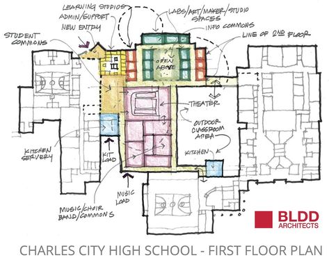 Revised floor plan to be presented at CC school board meeting – Charles City Press Wedding Business Card, Fall Sports, Sports Wedding, Pray For Peace, Board Meeting, Special Prayers, Seventh Grade, Educational Board, Conceptual Design