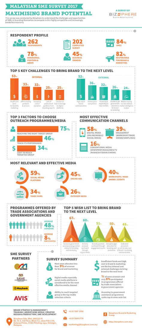 Survey Data Visualization, Survey Infographic Design, Comparison Infographic Design Ideas, Survey Graphic Design, Survey Results Design, Data Infographic Design, Infographic Design Layout Template, Statistic Infographic, Infographic Flyer