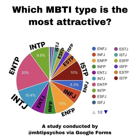 Infj And Entp, Entp And Intj, Entp Personality Type, Attractive Personality, Istp Personality, Intp Personality Type, Intp T, Intp Personality, Intj Personality