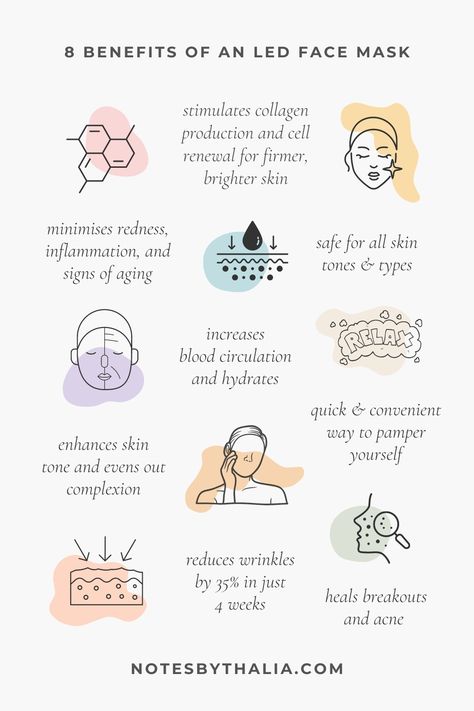 8 benefits an LED face mask infographic including stimulates collagen production and cell renewal for firmer, brighter skin, minimises redness, inflammation and signs of ageing, safe for all skin tones and types, increases blood circulation and hydrates, enhances skin tone and evens out complexion, reduces wrinkles by 35% in just 4 weeks, health breakouts and acne. Black italic text with hand drawn graphics on coloured shapes Led Facial Benefits, Led Lights Skincare, Led Face Therapy, Led Facial Therapy, Light Mask Therapy, Led Therapy Benefits, Monthly Facial Benefits, Benefits Of Regular Facials, Led Light Mask Therapy