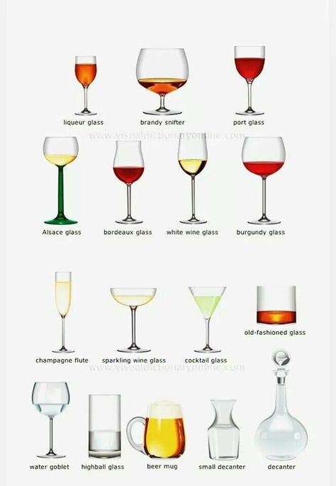 Drink Glasses Types Of, Dinning Etiquette, Types Of Wine Glasses, Table Setting Etiquette, Wine Etiquette, Culinary Basics, Baking Recipes Desserts, Culinary Lessons, Wine Chart