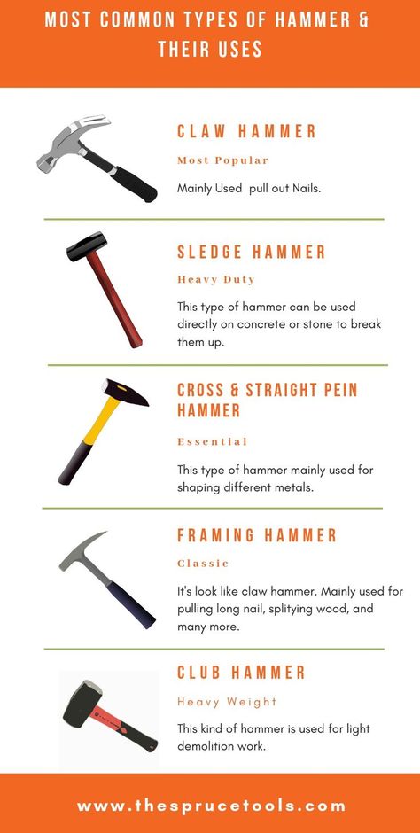 Different types of hammers and their uses Types Of Hammers, Hammer Types, Framing Hammer, Tool Tips, Essential Woodworking Tools, Engineering Tools, Carpentry Tools, Construction Tools, Woodworking Hand Tools