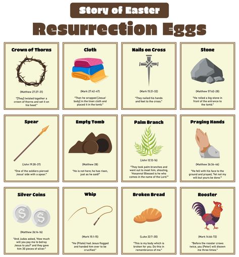 Resurrection Crafts For Adults, Resurrection Eggs Printable, Easter Resurrection Eggs, Easter Story For Kids, Easter Story Eggs, Easter Artwork, The Story Of Easter, Resurrection Eggs, Easter Games For Kids