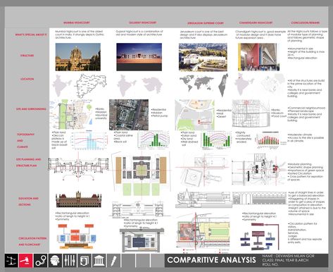 #HighCourtDesign #Comparative Analysis #highcourt #Fundesign #Architecture #DEGO #Thesiswork Case Study Analysis Sheet, Case Study Comparative Analysis Architecture, Architecture Thesis Synopsis Sheet, Case Study Analysis Architecture, Comparative Analysis Architecture, Literature Study Sheets Architecture, Case Study Sheets Architecture, Sheet Presentation, Thesis Template