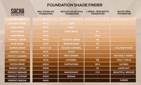 Foundation Shades Chart, Foundation Shade Finder, Foundation Shade Match, Foundation Color Match, Skin Tone Makeup, Mac Foundation, Shade Finder, Makeup Tips Foundation, Skin Undertones