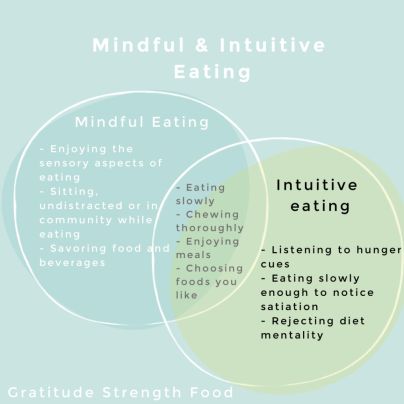 What Is Intuitive Eating? Intuitive Eating is a non-diet approach to health. The holistic framework focuses on internal cues rather than external rules to help guide eating and movement choices. It was developed in 1995 by two dietitians, Evelyn Tribole, MS, RDN, CEDRD-S, and Elyse Resch, MS, RDN, CEDRD-S, FADA, FAND. Intuitive Eating promotes eating in … The post Gut Instincts: Intuitive Eating appeared first on MySoulrenity. Food Mindset, Eating Intuitively, Healthy Liver Diet, Mental Health Symptoms, Study Biology, Post Insta, Body Connection, Slp Resources, Mindset Shift