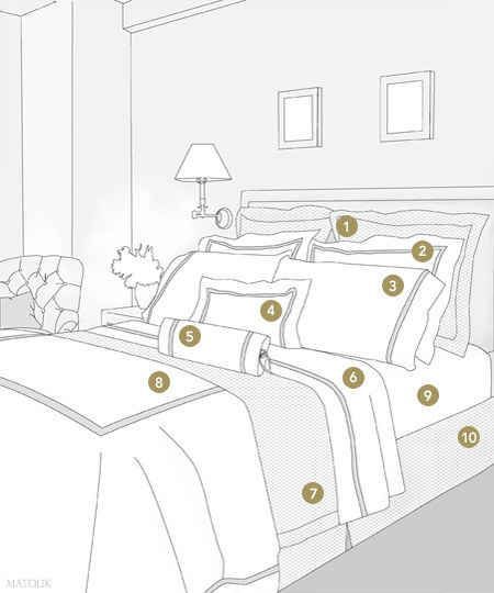 These Diagrams Are Everything You Need To Decorate Your Home Interior design cheat sheets FTW. Bed Styling Diagram Matouk Bedding, Real Estat, Bantal Sofa, How To Dress A Bed, Make Your Bed, Bed Styling, Cheat Sheets, Beautiful Bedrooms, Home Staging