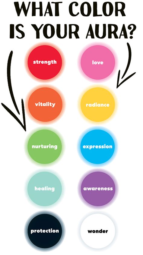 Aura Colors Meaning Spiritual, Energy Colors Auras, What Color Is My Aura, What Is My Aura Color Quiz, Lydia The Bard, What Is My Aura, Wich Stuff, What Color Are You, Which Are You