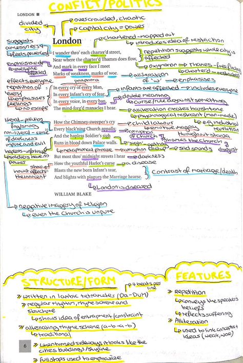 Analysis of the poem London by William Blake Living Space Poem Analysis, London Poem Analysis Gcse, London William Blake Poem Analysis, London Annotations, London By William Blake Analysis, London Poem Annotations, London William Blake, Wjec Eduqas Gcse Poetry Anthology, London Poem Analysis Grade 9