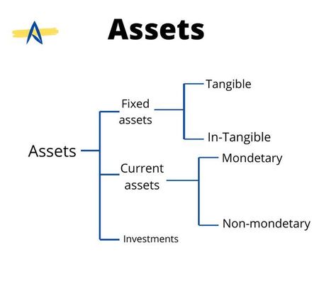 Tally Erp 9 Accounting Notes, Commerce Notes, Accounting Notes, Basic Accounting, Accounting Training, Learn Accounting, Accounting Cycle, Economics Notes, Payroll Accounting