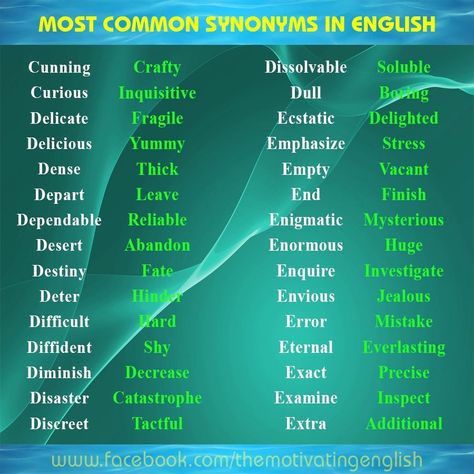 Most common synonyms. Common Synonyms, More Synonyms, English Tips, English Grammar, English Vocabulary, Grammar, Destiny, Vocabulary, Education