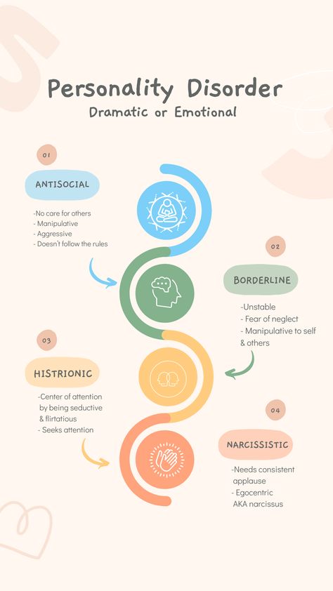 Understanding Dramatic and Emotional Personality Disorders Types Of Mental Disorders, Psych Nursing Notes, Mental Health Nursing Student, Mental Health Nursing Notes, Psychiatry Notes, Psych Np, Psych Notes, Nursing Inspiration, Nursing Management