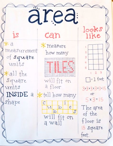 area anchor chart, teach measurement and geometry with real life examples Area Anchor Chart, Teaching Area, Recess Time, Math Charts, Math Anchor Charts, Area And Perimeter, Math Measurement, Fourth Grade Math, Math Strategies