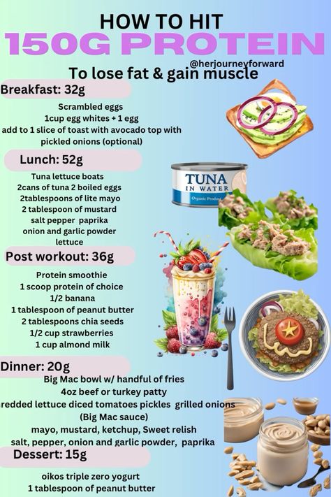 How to hit  150g of protein in a day Bulk Protein Prep, 300 Grams Of Protein, High Protein Intermittent Fasting, Eat More Protein How To, 110g Protein Meal Plan, High Protein Meal Prep Bodybuilding, High Protein Diet On A Budget, Ways To Get More Protein In Diet, 125g Protein Meal Plan