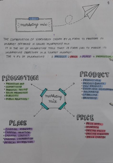 Notes , school project and bullet journal flowchart idea Flowchart Ideas Notes, Flowchart Ideas Creative For Project, Project Flow Chart Ideas, Flow Chart Ideas Notes, Flow Chart Design Aesthetic, Poster Border Ideas Student, Assignment Design Ideas School, Aesthetic Flowchart Ideas, Chart Ideas For Project Aesthetic