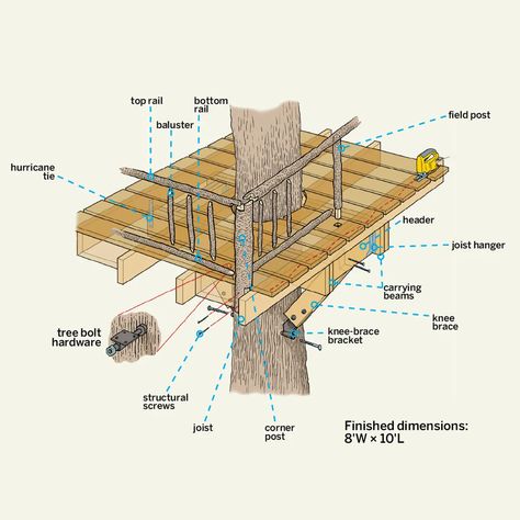 Treehouse Plans, Adult Tree House, Simple Tree House, Dream Home Ideas, Contemporary Architecture Residential, Green Roof Building, Tree Deck, Rafter Square, Building A Treehouse