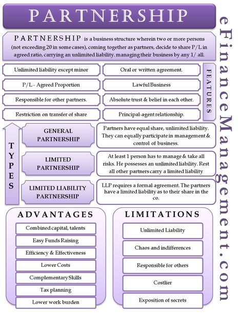 Partnership Business, Accounting Notes, Learn Accounting, Accounting Classes, Accounting Education, Accounting Career, Financial Knowledge, Accounting Basics, Economics Lessons