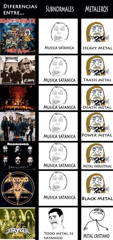 Metal Family, Rock And Roll Bands, Power Metal, Music Images, Industrial Metal, Black Sabbath, Iron Maiden, Metal Music, Music Album