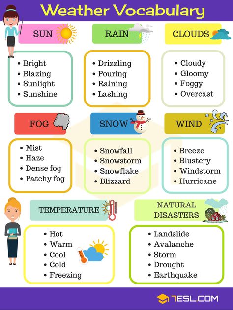 English Vocabulary for Describing Weather Weather Like Today, Weather Vocabulary, Weather Words, Grammar For Kids, English Activities For Kids, Learning English For Kids, English Vocab, Learn English Grammar, Good Vocabulary Words