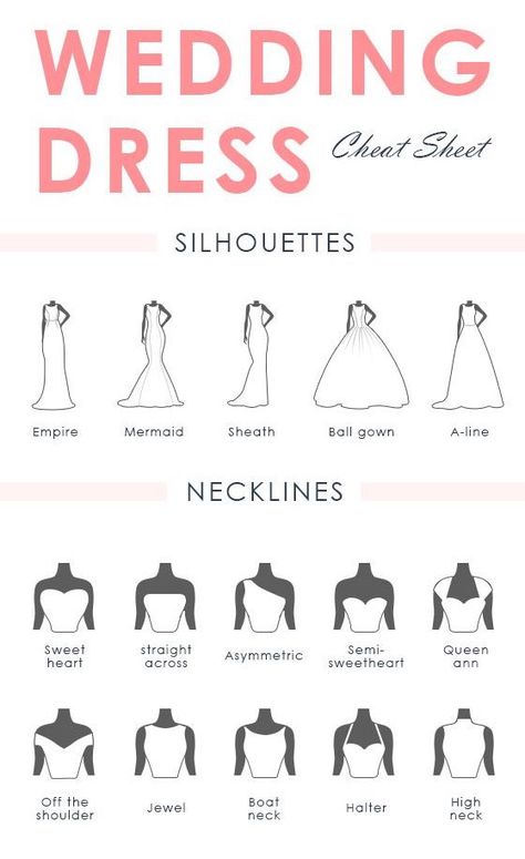 Wedding Dresses Types Style Shape, Wedding Dress Neck Lines Guide, Wedding Dress Break Down, A Line Curvy Wedding Dress, Elegant Wedding Dress A-line, Shapes Of Wedding Dresses, Dress Shilouette Chart, Wedding Dress Terminology, Shades Of Wedding Dresses