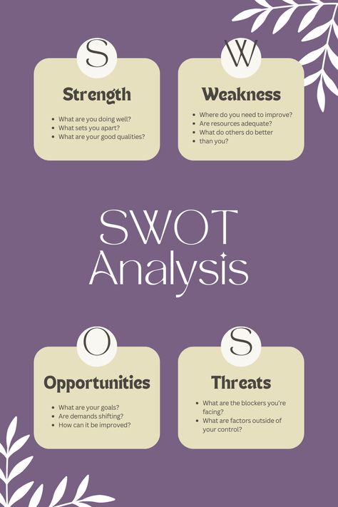 Assess your strengths and weaknesses before starting new goals. Work Strengths And Weaknesses, List Of Strengths, Strength And Weakness, My Strength And Weakness, Change Your Thinking, Reach Goals, Life Coach Business, Life Coaching Business, Building Self Confidence