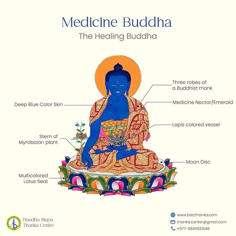 MEDICINE BUDDHA or Bhaisajyaguru is revered as a symbol of healing and enlightenment in Buddhism, embodying compassion and strength to alleviate sufferings. 🌿 The iconography of the Medicine Buddha is rich in symbolism: his right hand cradles the stem of the Myrobalan plant, representing rejuvenation, while his left hand holds a lapis-colored vessel containing precious medicine nectar. His deep blue skin signifies tranquility, and he is adorned in three robes of a Buddhist monk, symbolizing ... Symbol Of Healing, Buddhist Iconography, Medicine Buddha, Blue Skin, Mahayana Buddhism, Buddhist Symbols, Buddhism Quote, Peace Illustration, Thangka Painting