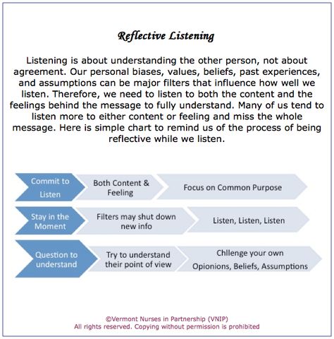 Reflective Listening Skills, Counselling Questions, Reflective Supervision, Listening Worksheet, Psychosocial Development, Therapeutic Techniques, Reflective Listening, Psych 101, Mindful Communication