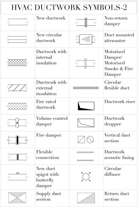 Work Symbol, Hvac System Design, Hydro Energy, Hvac Duct, Kitchen Ventilation, Refrigeration And Air Conditioning, Ceiling Plan, Layout Plan, Air Ducts