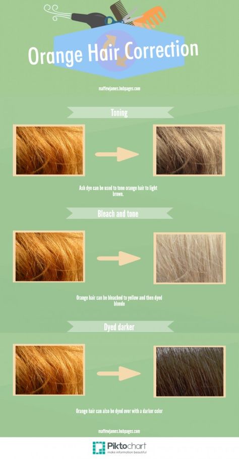 Has your hair turned orange? Find out how to fix it and get the colour you want... Tone Orange Hair, Toner For Orange Hair, Dark Orange Hair, Orange Hair Color, Blonde Hair Dye, Red Orange Hair, Cheveux Oranges, Color Correction Hair, Blonde Dye