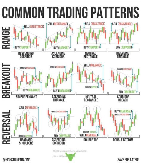 Congrtus bitcoin! 2021 more cheap miners,view here;😊 Pinterest+Account+37+%e5%a4%a7%e5%8f%b7miner+zuixin+shouji+ https://lilibanana.us/ 29-10-2021 Trading Patterns, Chart Patterns Trading, Stock Options Trading, Technical Trading, Stock Market Basics, Forex Trading Quotes, Technical Analysis Charts, Stock Chart Patterns, Online Stock Trading