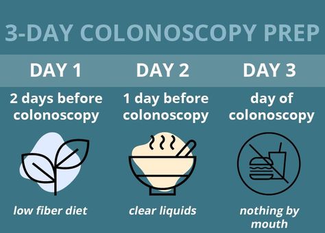 Low Fiber Diet For Colon Prep, Colonoscopies Prep Meals, Colonoscopies Clear Liquid Diet, Clear Liquid Diet Colon Prep, Low Fiber Meals For Colon Prep, Colonoscopies Prep Diet, Colonoscopies Prep Food, Colonoscopies Prep, Low Fiber Meals