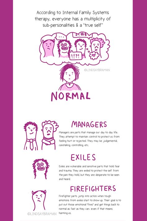 Parts Of Self Therapy, Inner Family Systems, Strategic Family Therapy, Ifs Parts Mapping, Internal Family Systems Parts Mapping, Internal Family Systems Parts, Parts Work Therapy, Ifs Worksheets, Internal Family Systems Worksheets