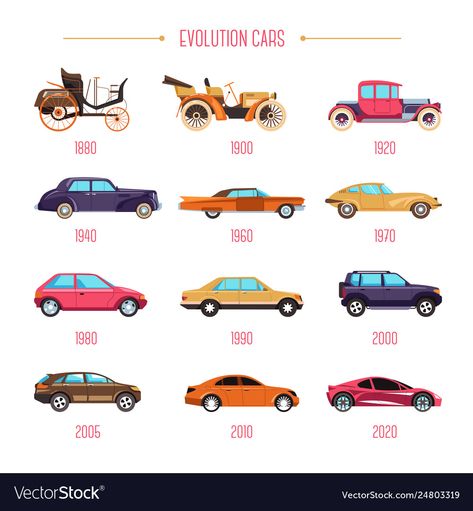 Evolution Of Cars, Cars Evolution, Cars Illustration, Transportation Theme, Kids Sensory, Kid Friendly Trips, Car Drawings, Automobile Industry, Cars Organization