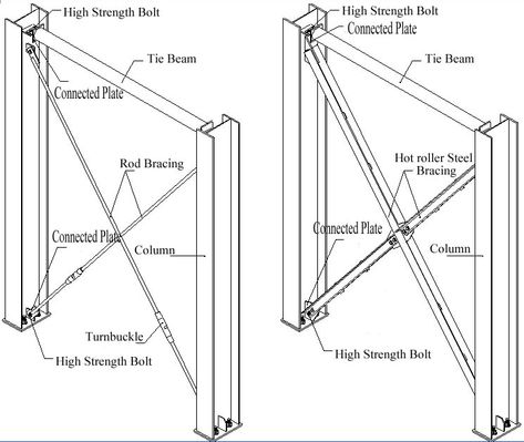 Steel Construction Architecture, Bracing Structure, Metal Building Designs, Steel Architecture, Beam Structure, Civil Engineering Design, Steel Structure Buildings, Steel Framing, Structural Analysis