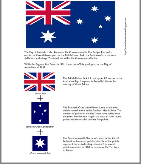 Countries In Australia, Australia School, Australia Facts, Australia For Kids, Australia Day Celebrations, Aussie Memes, Australia Crafts, Wallpaper Australia, Australian English