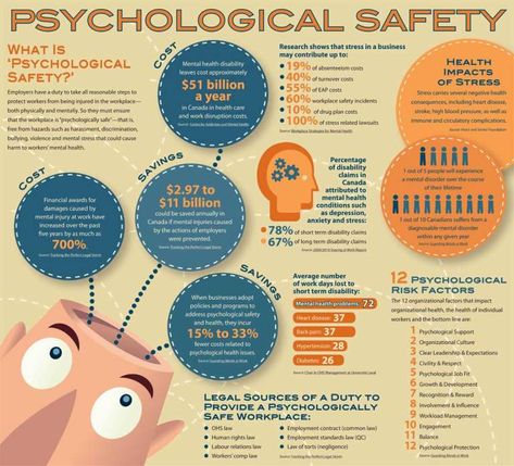 What Is Research, Safety Infographic, Psychological Safety, Senior Management, Safety Training, Workplace Safety, Employee Engagement, Work Safety, Mental Health Awareness