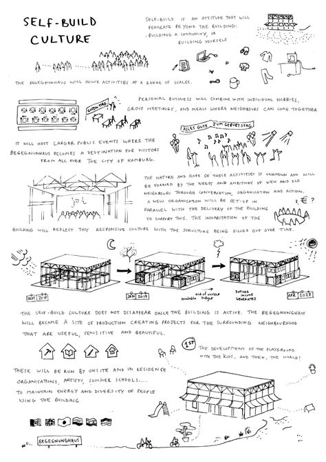 Assemble - Assemble is a multi-disciplinary collective working across architecture, design and art. Community Centre Design Concept, Community Centre Architecture Concept, Art Centre Architecture, Community Building Architecture, Community Art Center, Community Centre Plan, Community Center Architecture Concept, Community Space Architecture, Community Center Plan