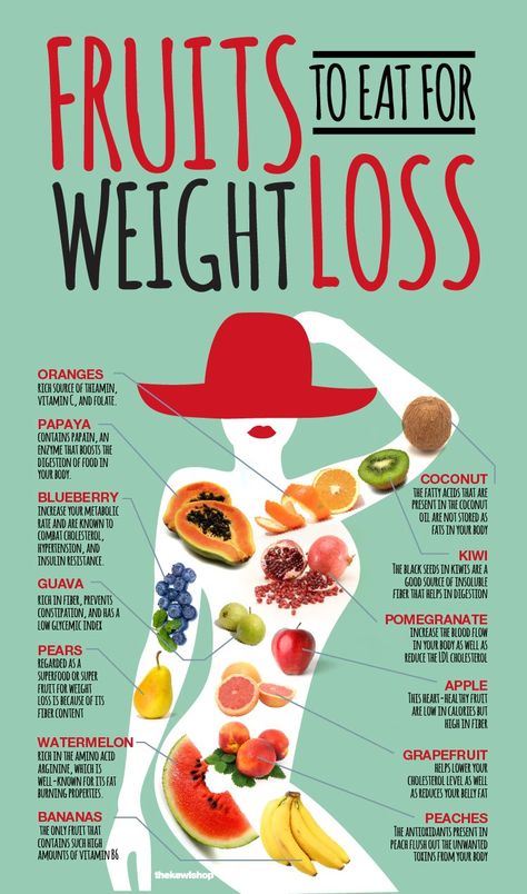 TravelCrash: TIPS TO EAT RIGHT FRUITS FOR WEIGHT LOSS [INFOGRAP... Fruit Diet, Papaya Enzyme, Baking Soda Beauty Uses, Best Fat Burning Foods, Calorie Deficit, Fitness Challenge, Best Fruits, Lose 50 Pounds, Fat Burning Foods