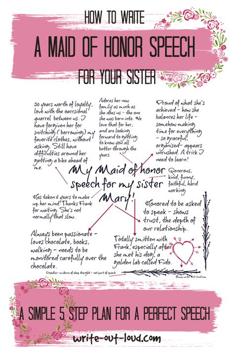 Wedding Speech Template, Wedding Speeches For Sister, Wedding Sister Speech, How To Write A Maid Of Honor Speech Sisters, Maid Of Honor Speech Sister In Law, Maid Of Honour Speech Sister, Maid Of Honor Speech Template, Sister Speech At Wedding, Moh Speech Sister