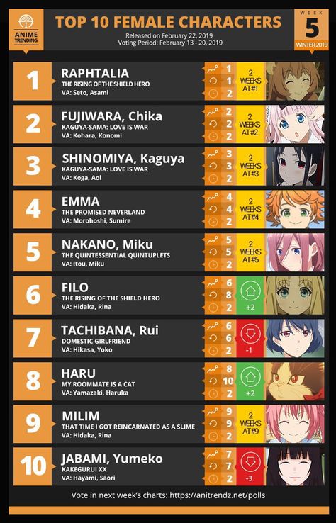 Top 10 female characters winter 2019 Top 10 Best Anime, Teasing Master Takagi-san, Anime Character Names, Anime Release, Good Anime Series, Black Rock Shooter, Animes To Watch, Anime Bleach, Anime Recommendations