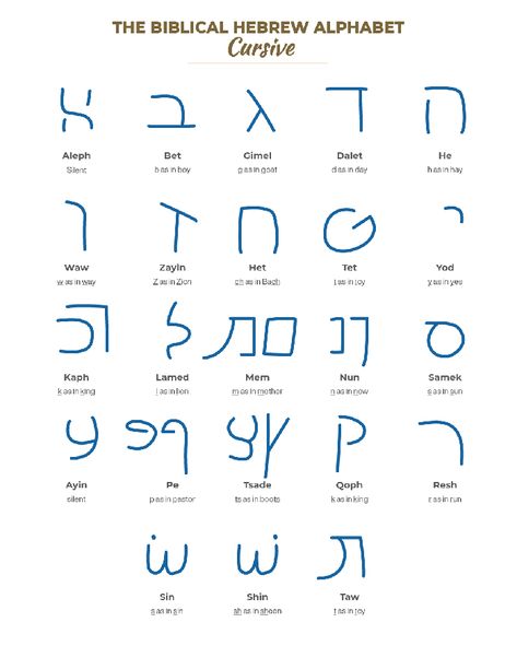 Hebrew Grammar - Alphabet Hebrew Aesthetic, Hebrew Grammar, Hebrew Cursive, Latin Language Learning, Hebrew Language Learning, Latin Alphabet, Aleph Bet, Jewish Learning, English To Hebrew