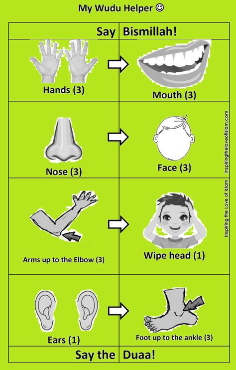 Wudu Chart (Printable) – Inspiring the Love of Islam Wudu Steps, Grande Ablution, Islam Teachings, Ablution Islam, Celebration Activities, Islamic Prayers, African Hut, Islamic Corner, Islamic Books For Kids