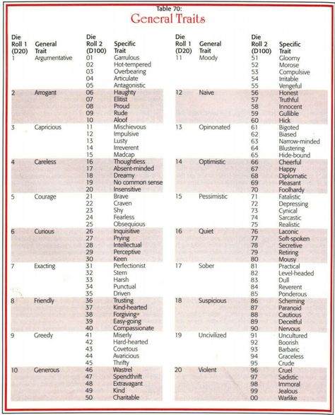 Dnd Character Description, Dnd Personality Chart, Dnd Village Names, Dnd Character Personality Traits, Dnd Roll Charts, Dnd Personality Ideas, Dnd House Rules, Dnd Character Traits, Dnd Npc Sheet