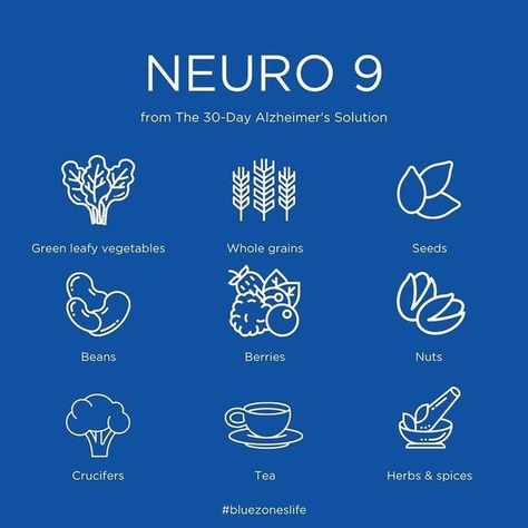 Blue Zones on Instagram: "Need yet another good reason to eat a more plant-slant diet? Eating these 9 foods—dubbed the NEURO 9—in daily meals can keep your mind sharp and ward off dementia, according to Drs. Dean and Ayesha Sherai (@thebraindocs), wife-and-husband neurologists and arguably the best Alzheimer’s researchers in America. Do you eat these foods regularly? (If not, you may want to add them to your next shopping list!) @thebraindocs believe that up to 90% of Alzheirmer’s is preventabl Blue Zones Diet, Alzheimers Awareness, Blue Zone, Blue Zones, Herb Tea, Did You Eat, Day Plan, Daily Meals, Alzheimers