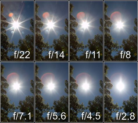 Diffraction, Aperture, and Starburst Effects. February 8, 2011 - Article by Pye - founder and the Managing Editor for SLR Lounge. "Chart shows the effect of aperture on the size of the starbursts... the smaller the aperture, the more emphasized the starburst." http://www.slrlounge.com/diffraction-aperture-and-starburst-effects Manual Photography, Photography Cheat Sheets, Photo Techniques, Fotografi Digital, Photography Help, Dslr Photography, Photography Basics, Foto Tips, Photography Guide