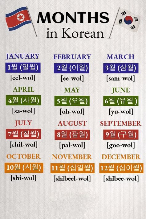 Month In Korean, Korean Months, Learn Basic Korean Language, Hangul Phrases, Months In Korean, Korean Alphabet Hangul, Koreansk Mad, Hangul Alphabet, Learning Korean Grammar