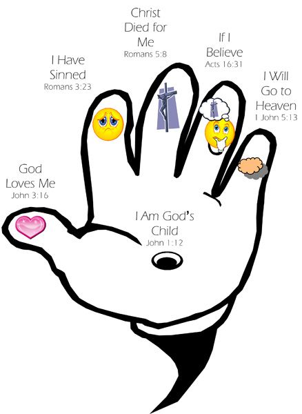 The Gospel Hand- A great teaching tool for kids. Bible Story Crafts, Sunday School Kids, Bible School Crafts, Sunday School Activities, Childrens Bible, Bible Activities, Bible Lessons For Kids, Vacation Bible School, Sunday School Lessons