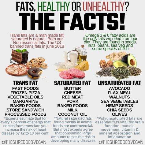 Rasi Martin on Instagram: “🥩🥑All fats are not created equal. - 🍕🍩🍦🍟 Trans fats: The worse type of fat, a man made fat which is a by-product of a process called…” Trans Fat Foods, Bath Rituals, Trans Fats, Clogged Arteries, Eat This Not That, Unsaturated Fats, Baked Vegetables, Medical Medium, Fat Foods