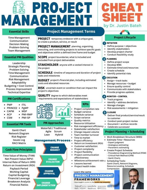 Project Management Ultimate Cheatsheet! FREE Management Courses 🔥 𝟭. 𝗚𝗼𝗼𝗴𝗹𝗲 𝗣𝗿𝗼𝗷𝗲𝗰𝘁 𝗠𝗮𝗻𝗮𝗴𝗲𝗺𝗲𝗻𝘁: 𝗣𝗿𝗼𝗳𝗲𝘀𝘀𝗶𝗼𝗻𝗮𝗹… | 21 comments on LinkedIn Project Management Infographic, Career Development Plan, Business Learning, Business Strategy Management, Good Leadership Skills, Project Management Professional, Agile Project Management, Business Process Management, Project Management Templates